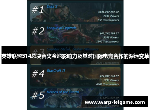 英雄联盟S14总决赛奖金池影响力及其对国际电竞合作的深远变革