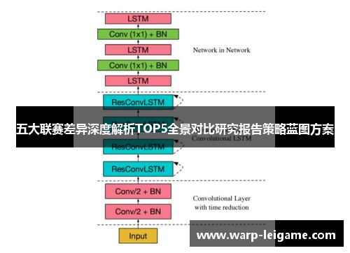 五大联赛差异深度解析TOP5全景对比研究报告策略蓝图方案 五大联赛差异深度解析TOP5全景对比研究报告策略蓝图方案