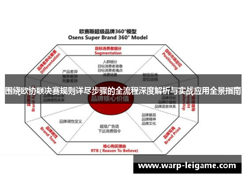 围绕欧协联决赛规则详尽步骤的全流程深度解析与实战应用全景指南 围绕欧协联决赛规则详尽步骤的全流程深度解析与实战应用全景指南