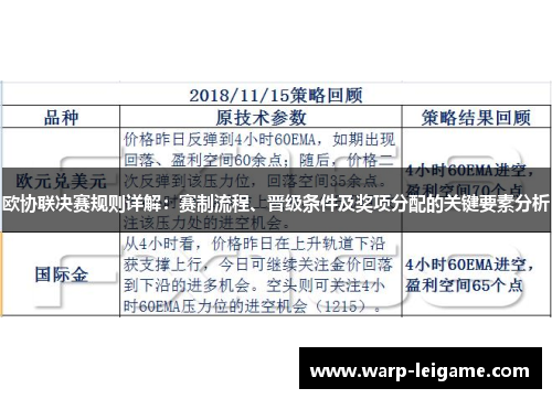 欧协联决赛规则详解：赛制流程、晋级条件及奖项分配的关键要素分析