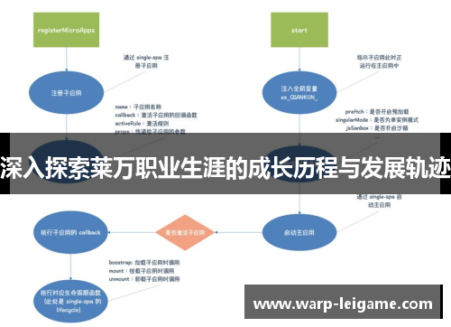 深入探索莱万职业生涯的成长历程与发展轨迹 深入探索莱万职业生涯的成长历程与发展轨迹