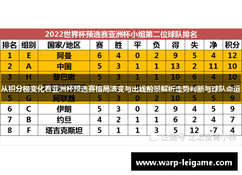从积分榜变化看亚洲杯预选赛格局演变与出线前景解析走势判断与球队命运 从积分榜变化看亚洲杯预选赛格局演变与出线前景解析走势判断与球队命运