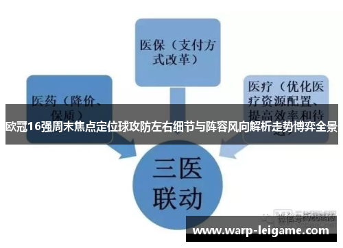 欧冠16强周末焦点定位球攻防左右细节与阵容风向解析走势博弈全景
